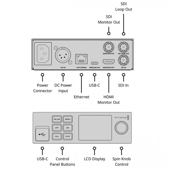 Blackmagic Web Presenter para SDI y HDMI a USB Camara WEB