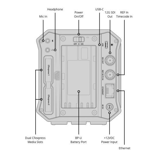 Blackmagic Design PYXIS 6K Cinema Box Camera (Leica L)