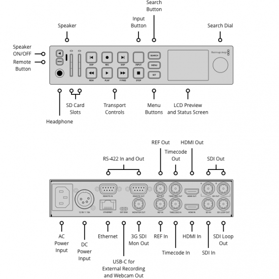 Blackmagic Design HyperDeck Studio HD Plus