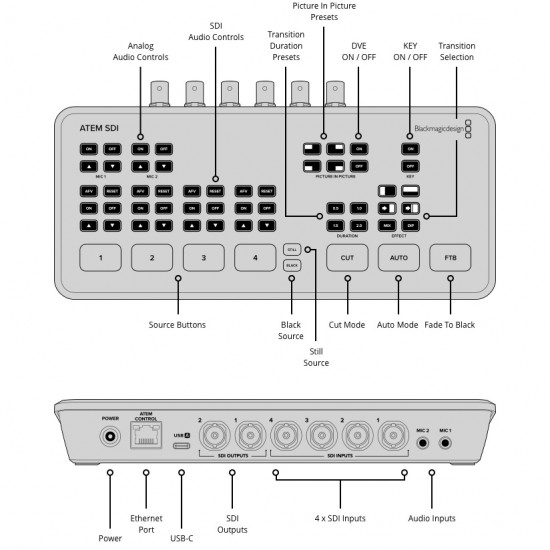 Blackmagic Design ATEM SDI HD Mixer 4 SDI con USB 