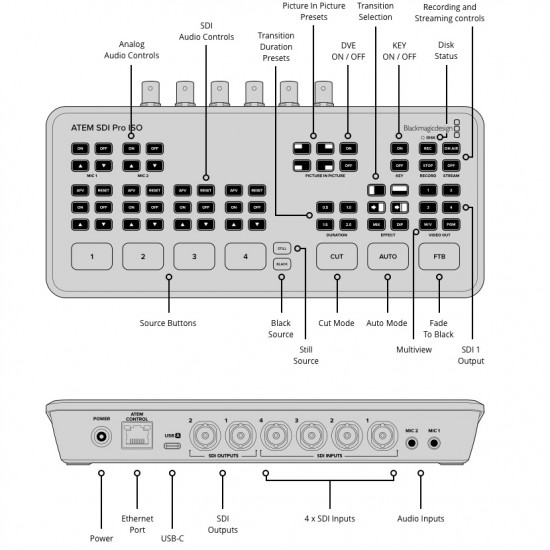 Blackmagic Design ATEM SDI Pro ISO Mixer 4 SDI con USB 