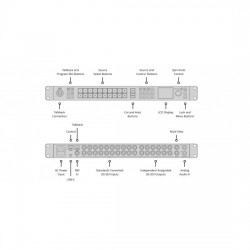 Blackmagic Design ATEM 2 M/E Constellation HD Live Production Switcher