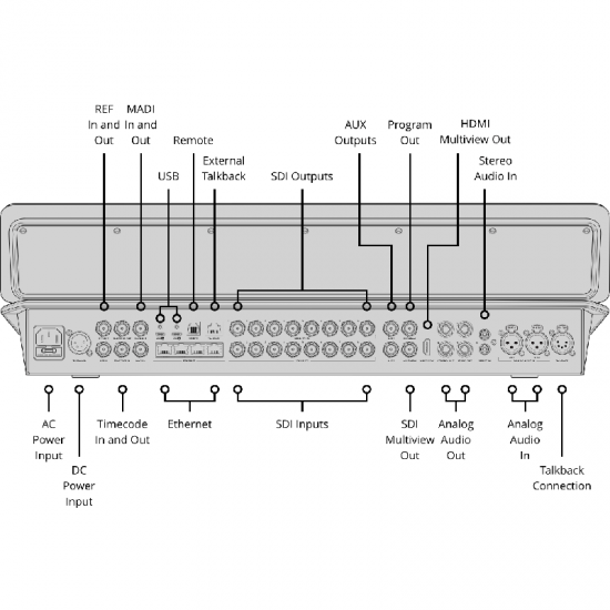 Blackmagic Design ATEM Television Studio HD8 ISO