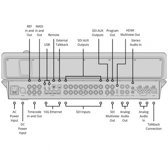 Blackmagic Design ATEM Television Studio 4K8