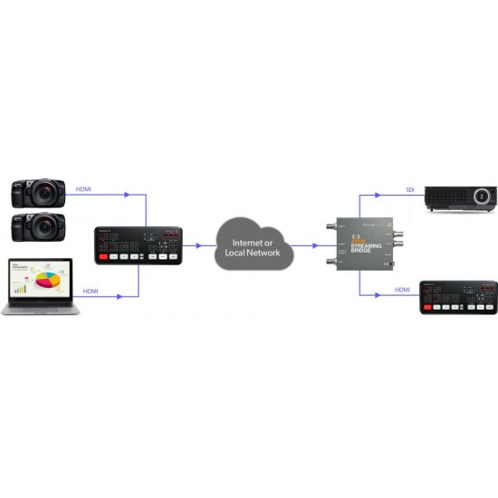 Blackmagic Design ATEM Streaming Bridge 