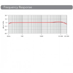 Rode NT1 en KIT con AI-1 Micrófono de Estudio 1" con interface de audio