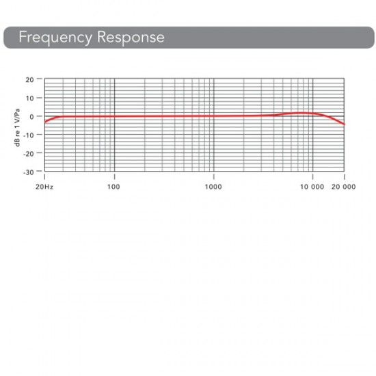 Rode NT1 Micrófono de Estudio de diafragma 1" Ultra Low Noise