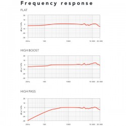 Rode NTG4+  Shotgun Micrófono Super Cardioide con batería interna