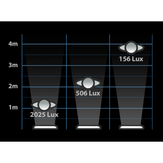 Rotolight Anova Pro Kit de iluminación LED Profesional