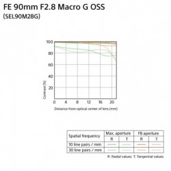 Sony SEL90M28G Lente FE 90mm f/2.8 Macro G OSS