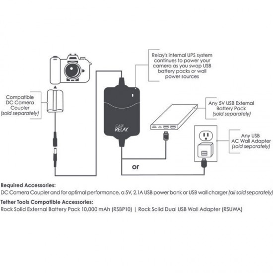 Tether Tools CRN5B Relay Coupler para Nikon con EN-EL15