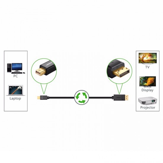 Ugreen Cable Mini Display Port macho 4K a macho Display port 1.5Mts