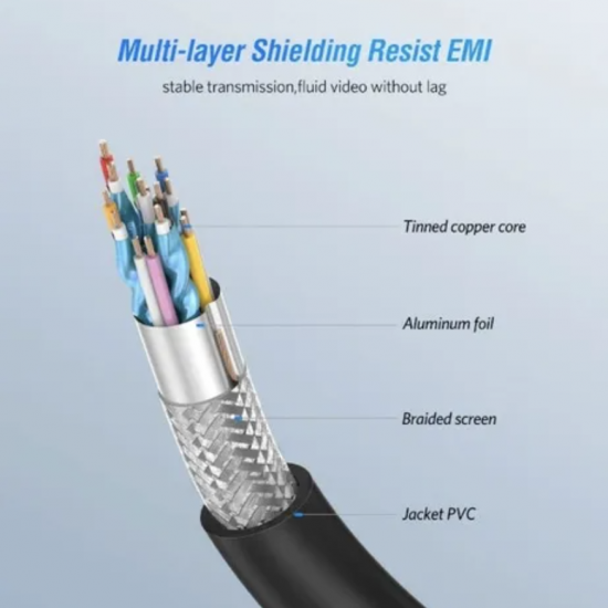 Ugreen Cable HDMI macho a macho 15m 