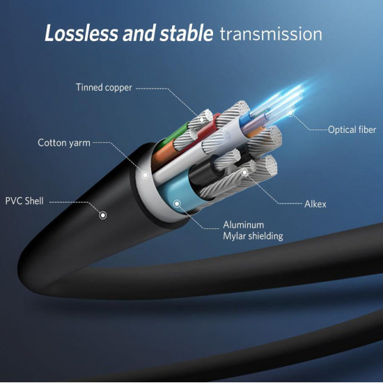 Ugreen Cable Fibra Óptica HDMI 2.0 15 metros 