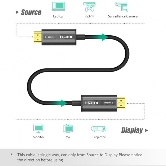 Ugreen Cable Fibra Óptica HDMI 2.0 15 metros 