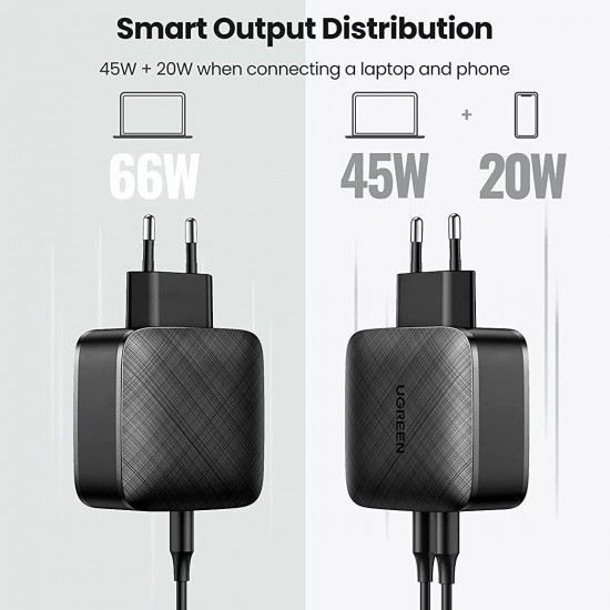 Ugreen Dual Power 66W con dos salidas USB-C