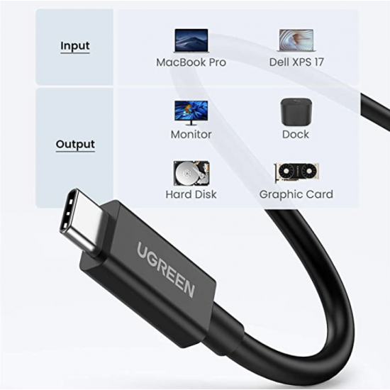 Ugreen Cable USB-C Thunderbolt 3 (20 Gbps) 1 metro